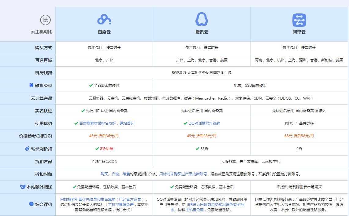翁源云主机代理对比.jpg